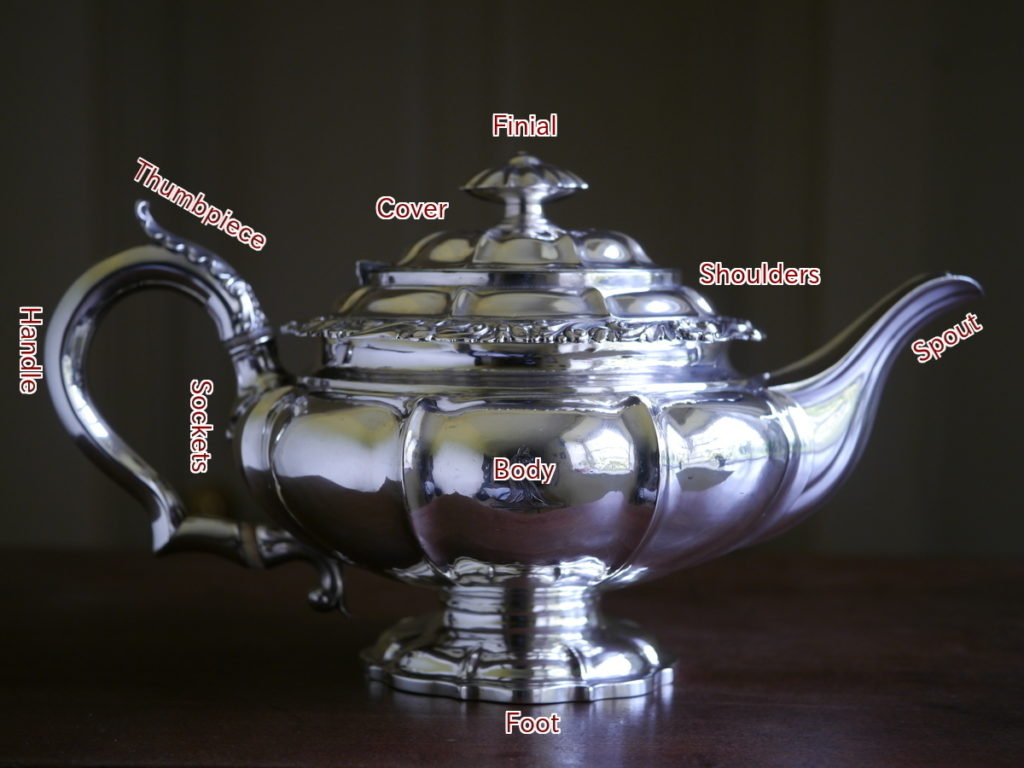anatomy of teapot